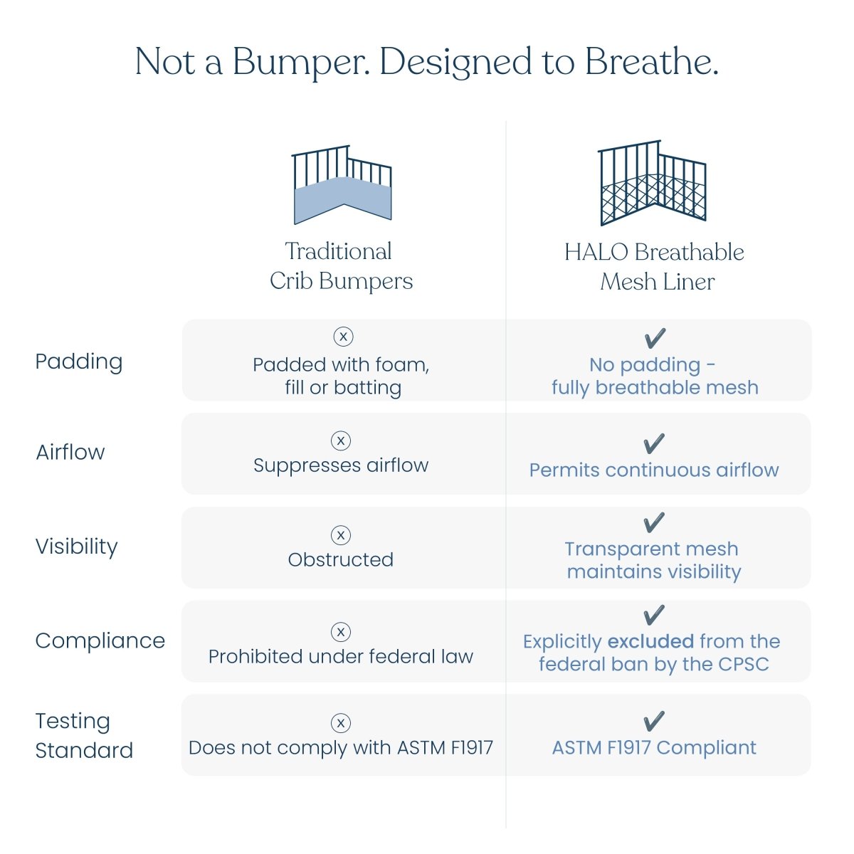 Breathable Mesh Crib Liner for Full Sized Solid End Crib - Image 8