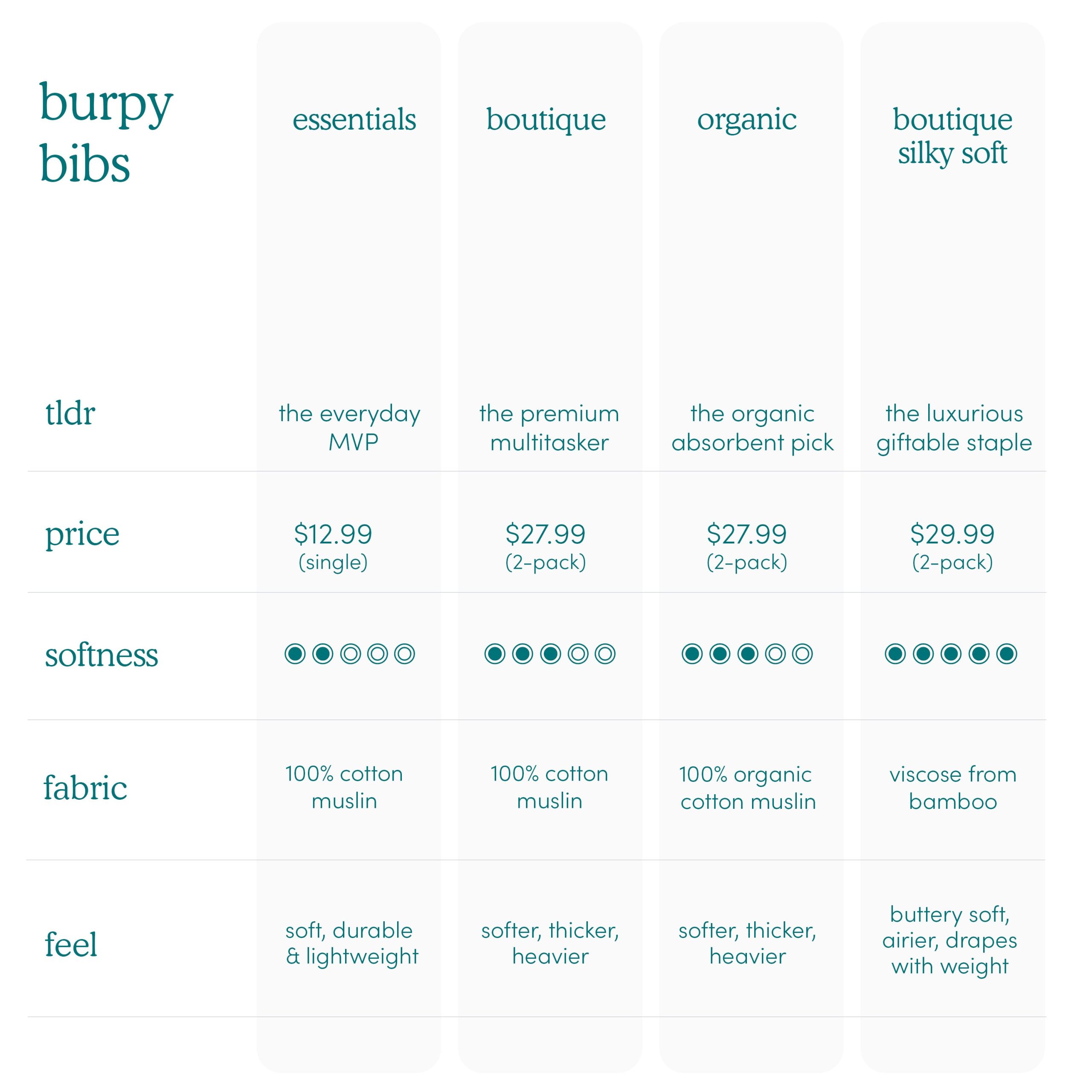 boutique 100% cotton muslin burpy bibs 2 pack - Image 5